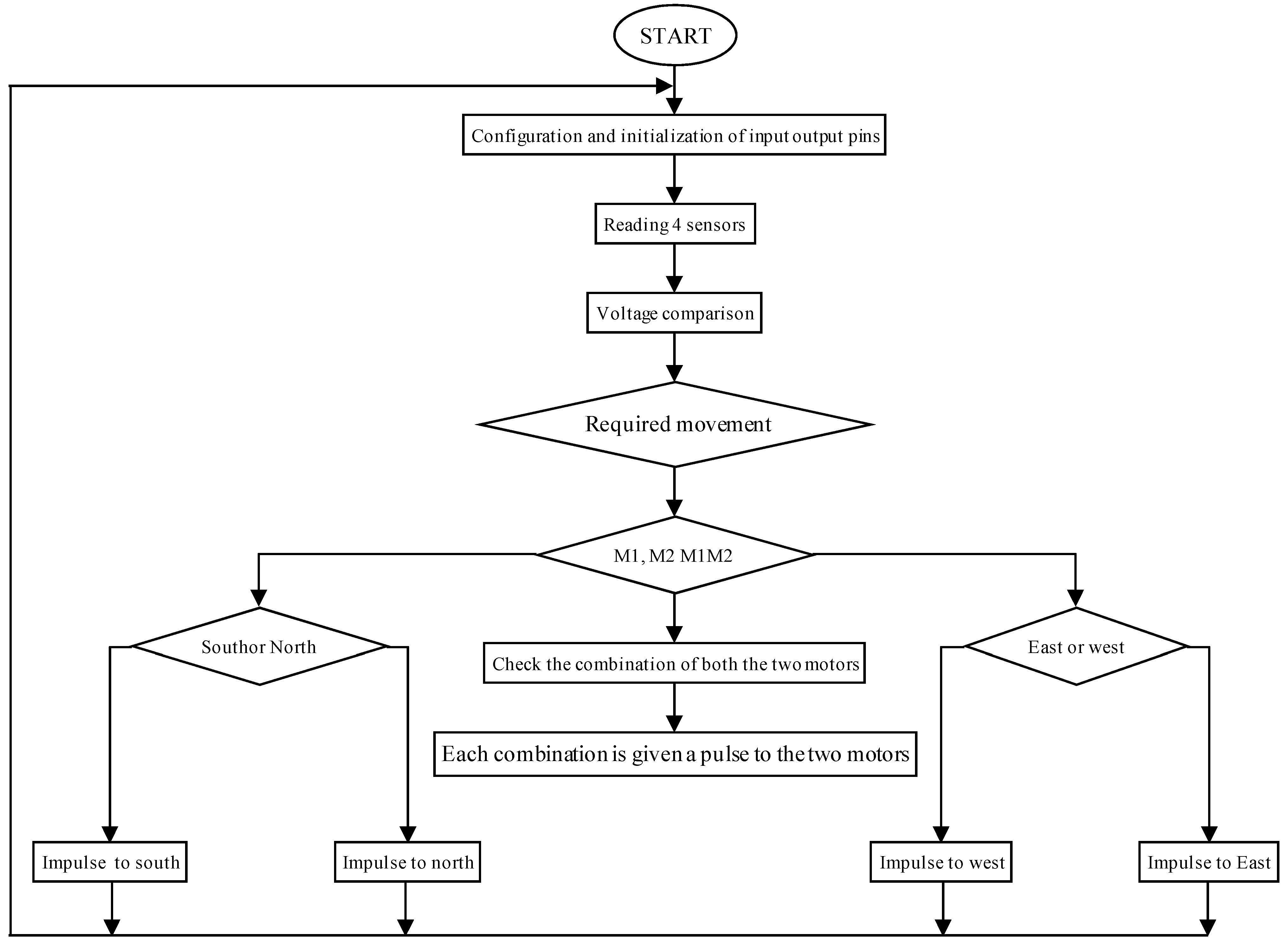 Electronics 02 00192 g010