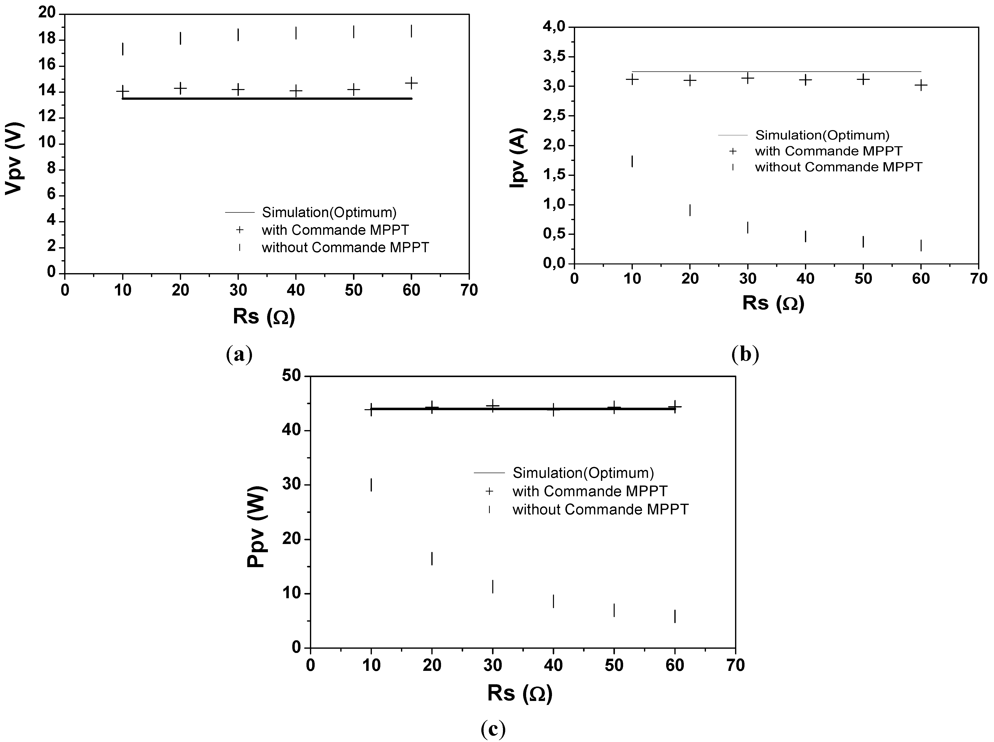 Electronics 02 00192 g014