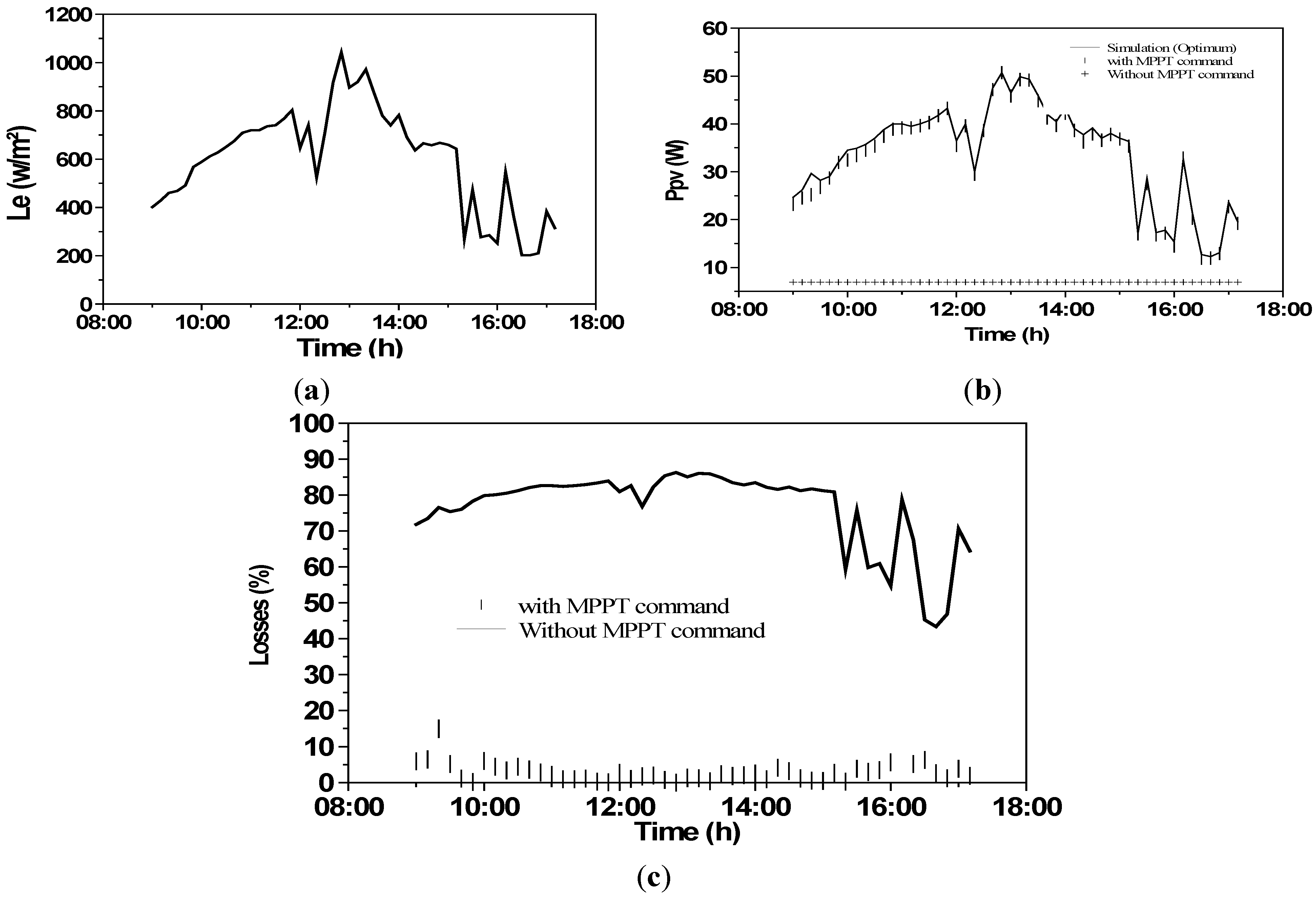 Electronics 02 00192 g015