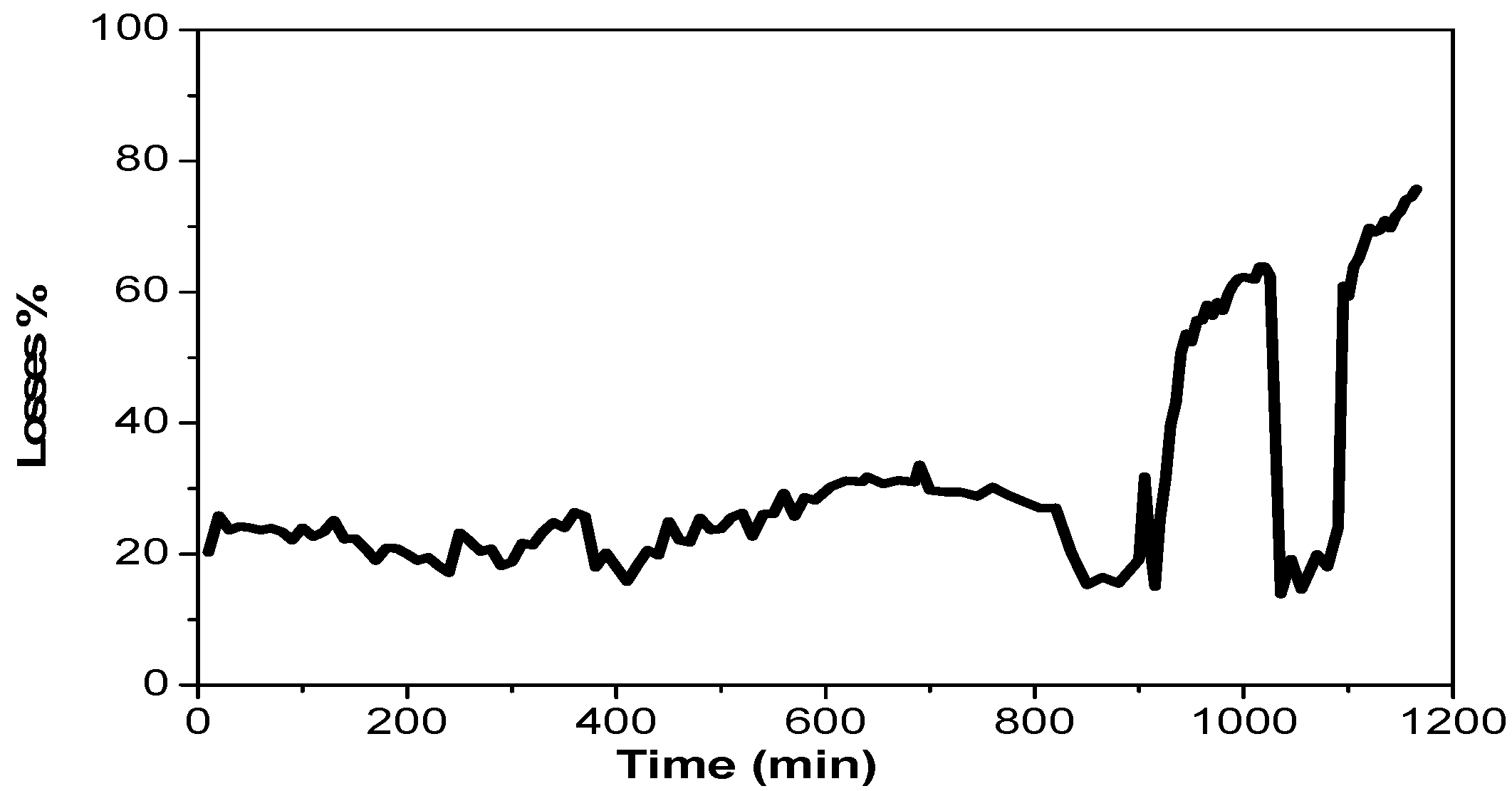 Electronics 02 00192 g018