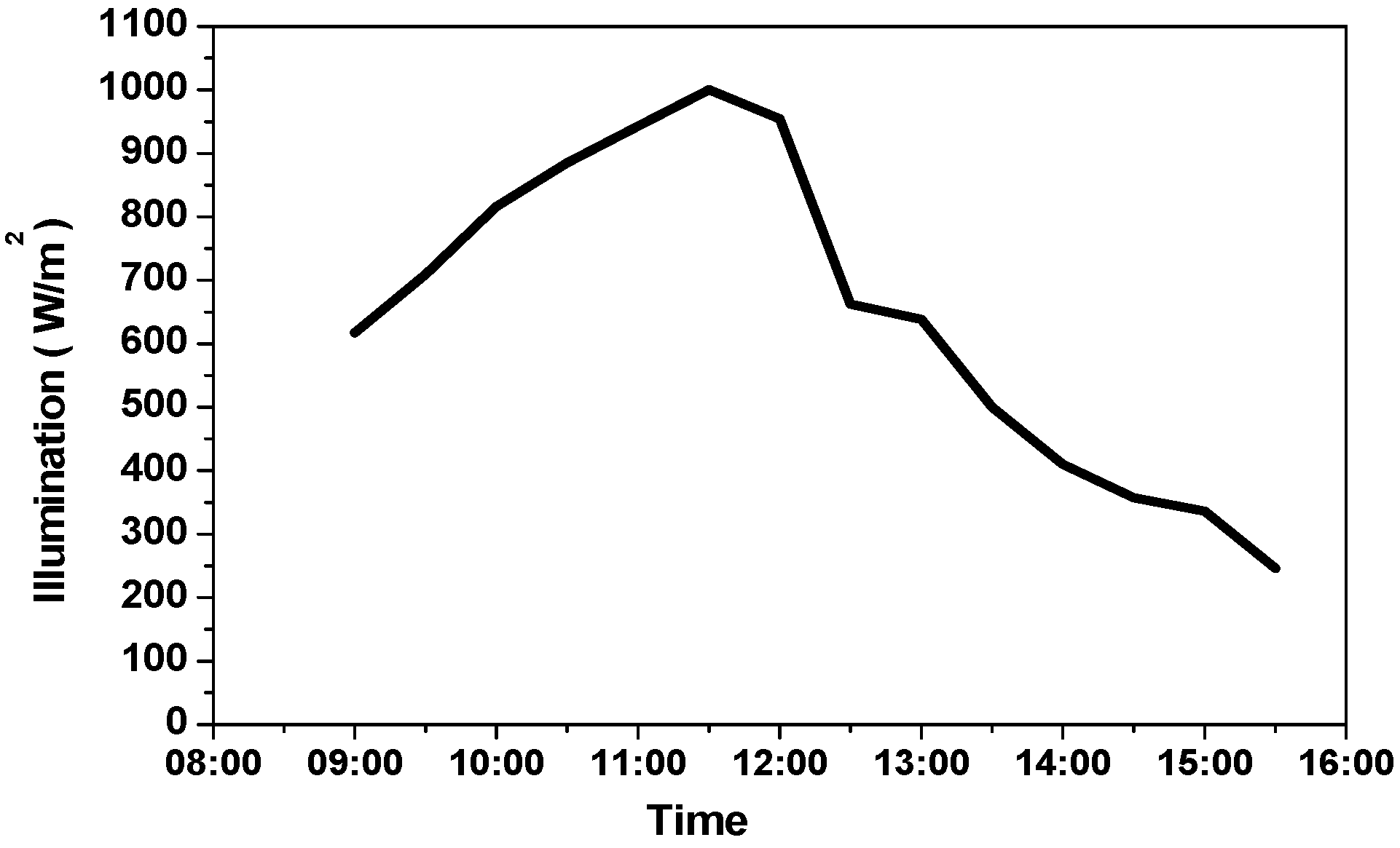 Electronics 02 00192 g019