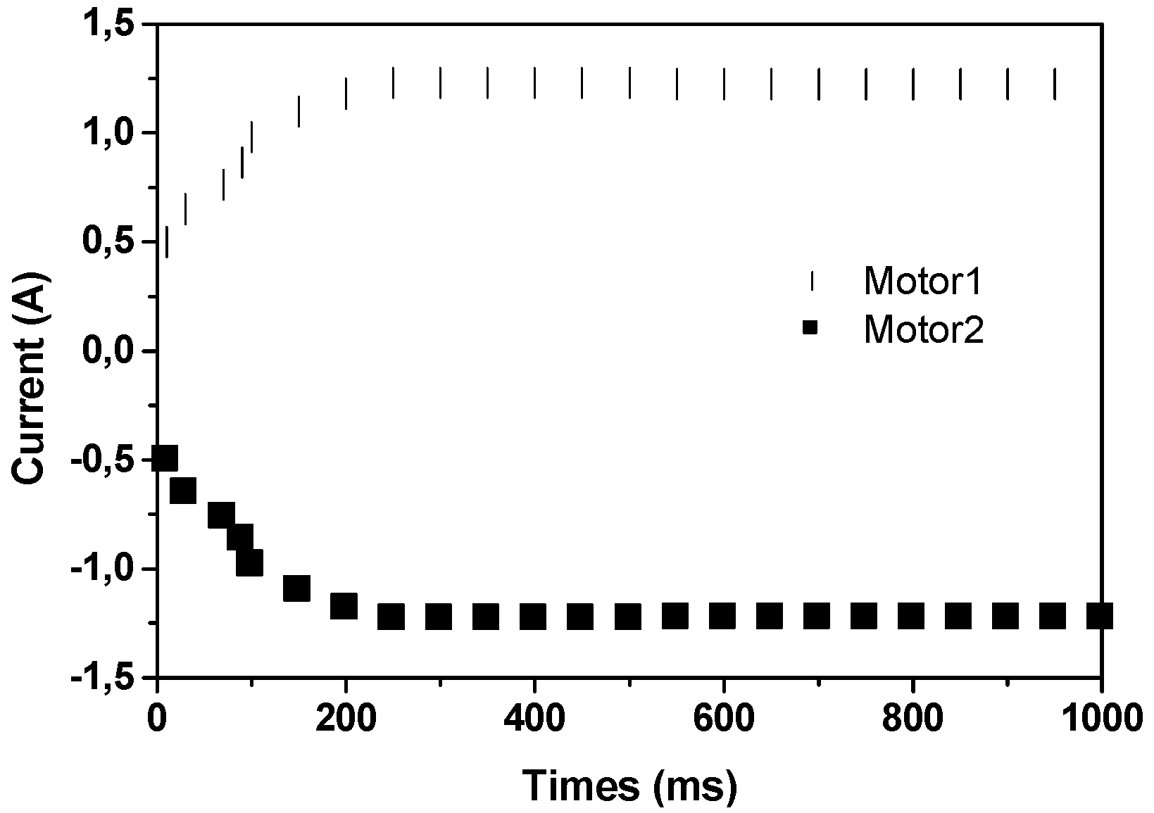 Electronics 02 00192 g022