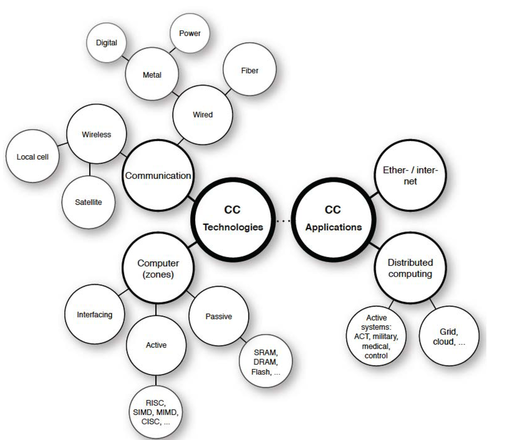 Electronics 02 00212 g003 1024