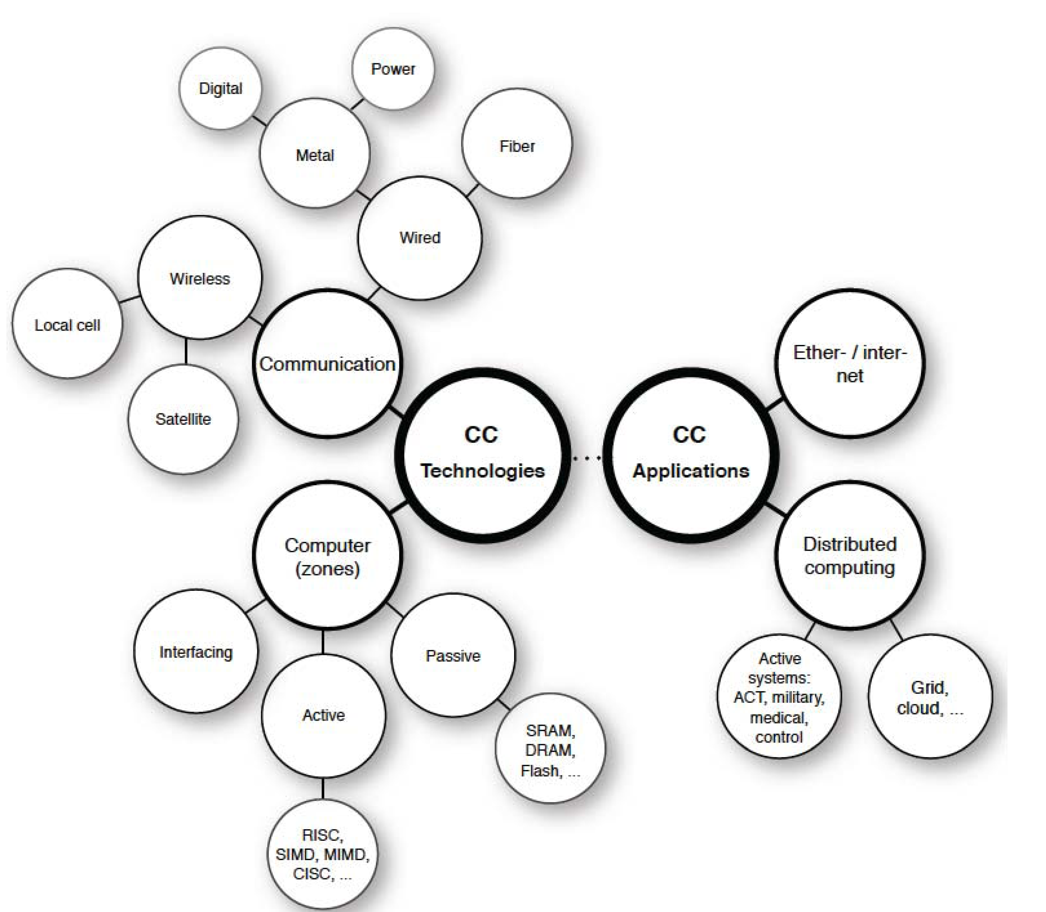 Electronics 02 00212 g003