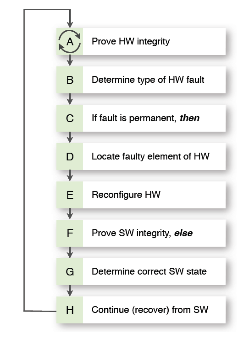 Electronics 02 00212 g004 1024