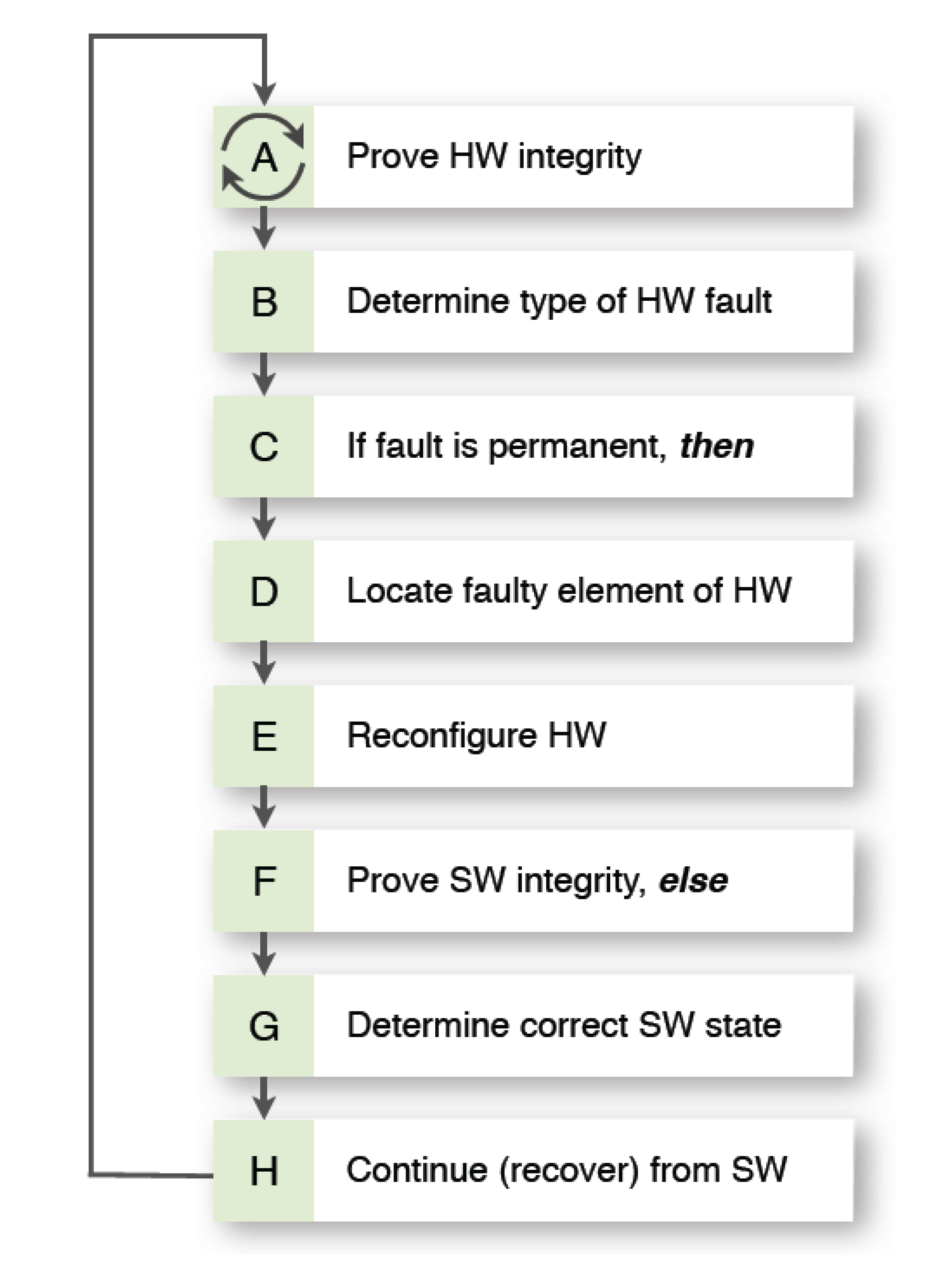 Electronics 02 00212 g004