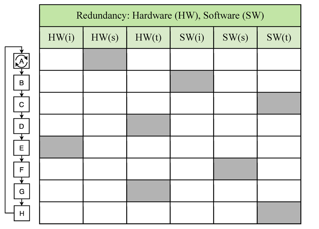 Electronics 02 00212 g005 1024