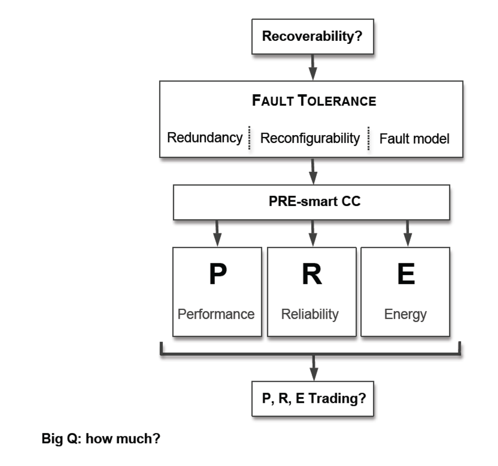Electronics 02 00212 g006 1024