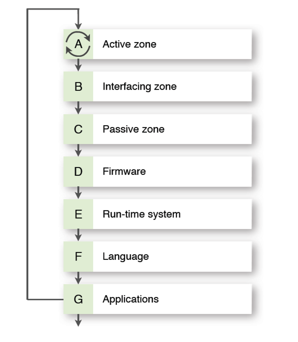 Electronics 02 00212 g007 1024