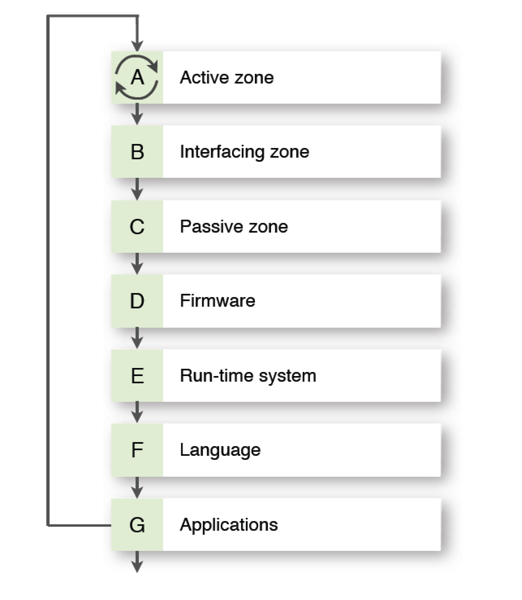 Electronics 02 00212 g007