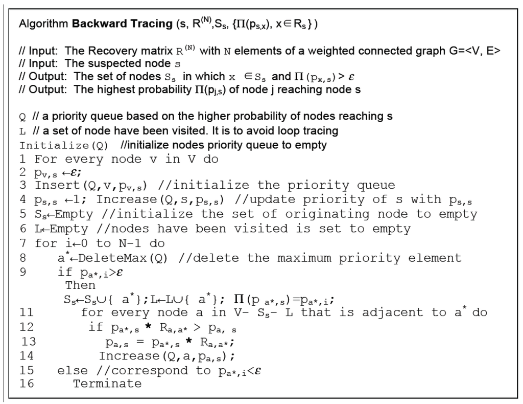 Electronics 02 00212 g013 1024