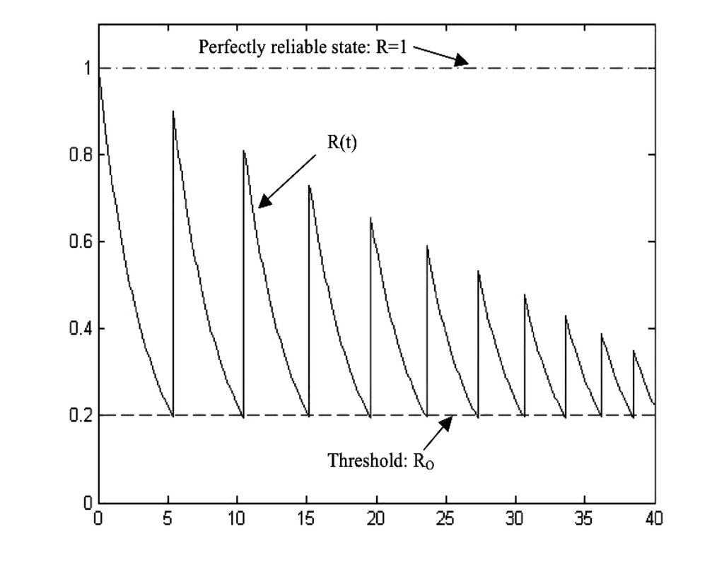 Electronics 02 00212 g014 1024