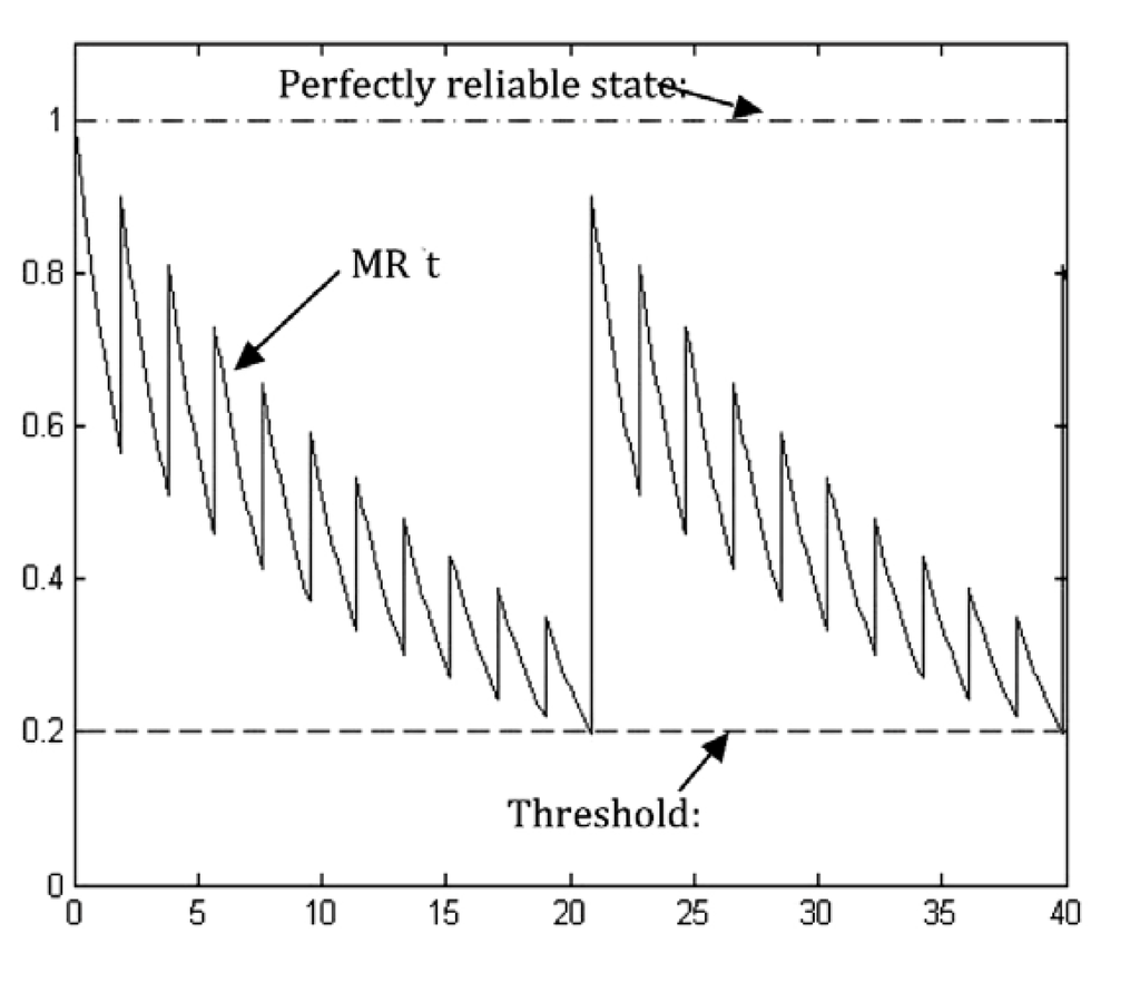 Electronics 02 00212 g015 1024
