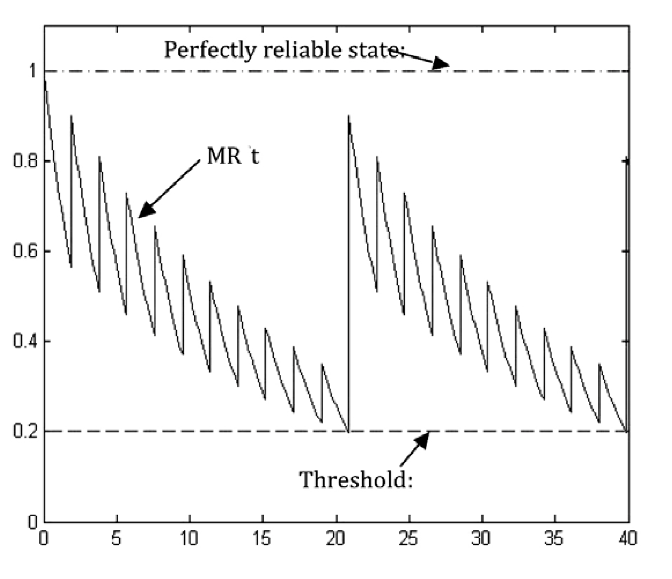Electronics 02 00212 g015