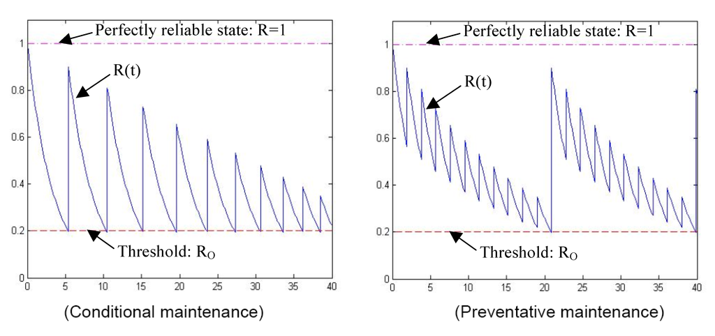 Electronics 02 00212 g016 1024