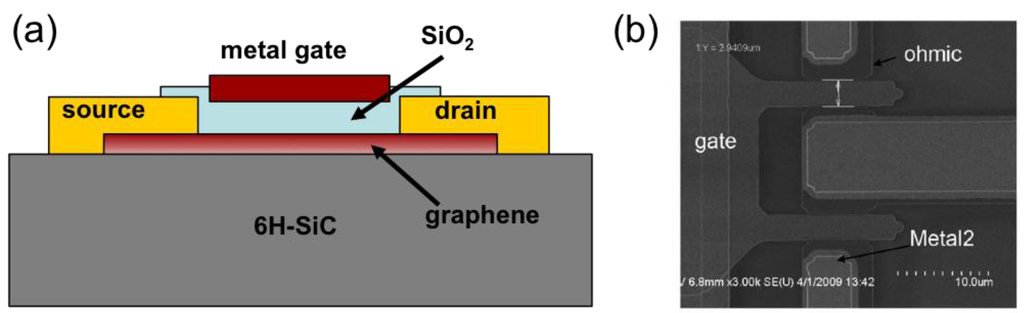 Electronics 02 00234 g001 1024