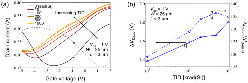 Electronics 02 00234 g002 1024