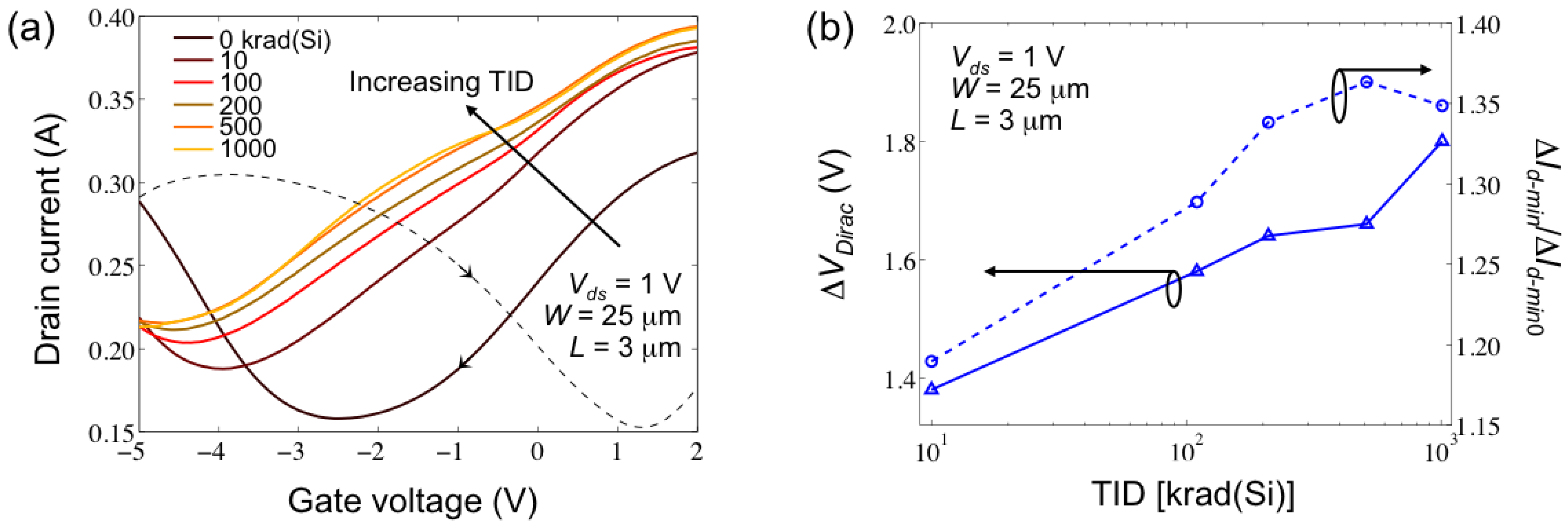 Electronics 02 00234 g002