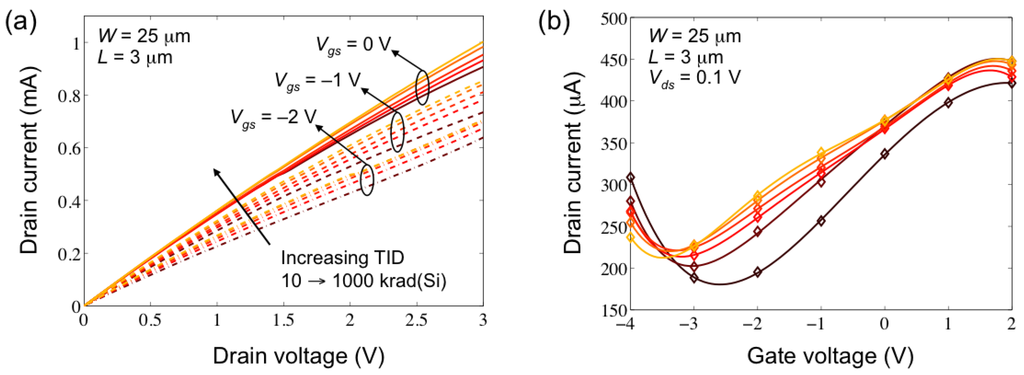 Electronics 02 00234 g003 1024