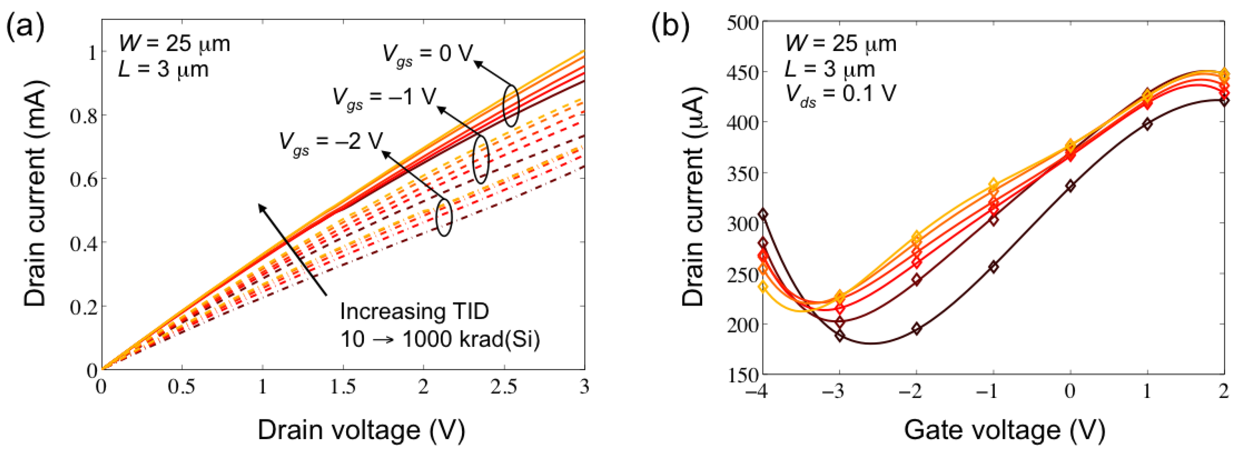 Electronics 02 00234 g003