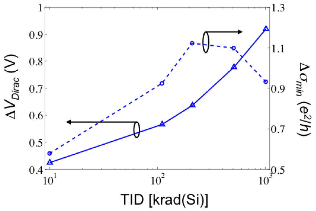Electronics 02 00234 g004 1024