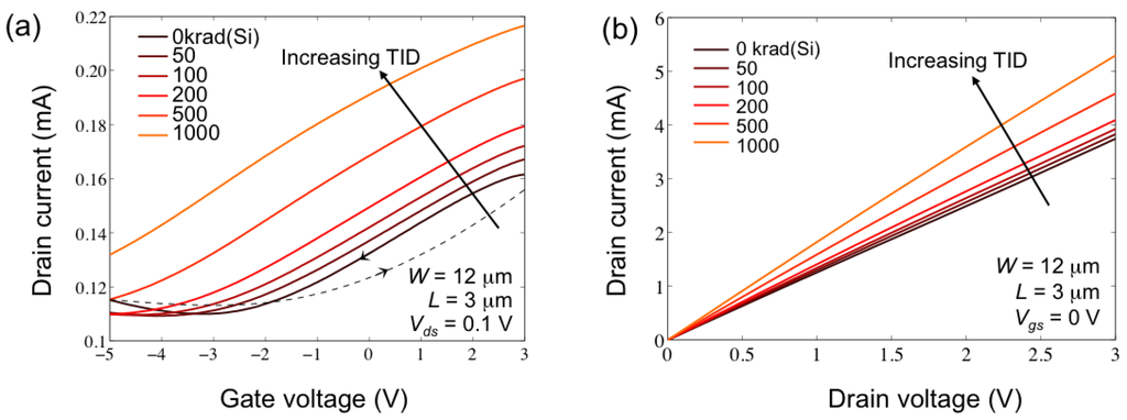 Electronics 02 00234 g005 1024