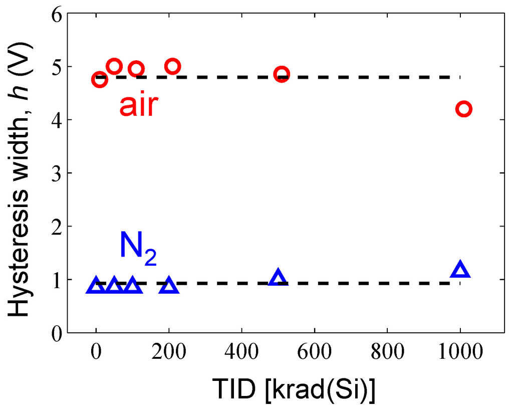 Electronics 02 00234 g006 1024