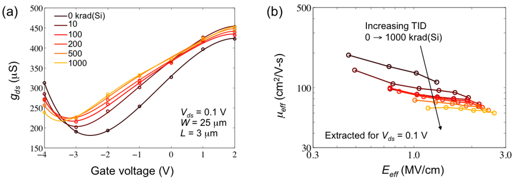 Electronics 02 00234 g007 1024