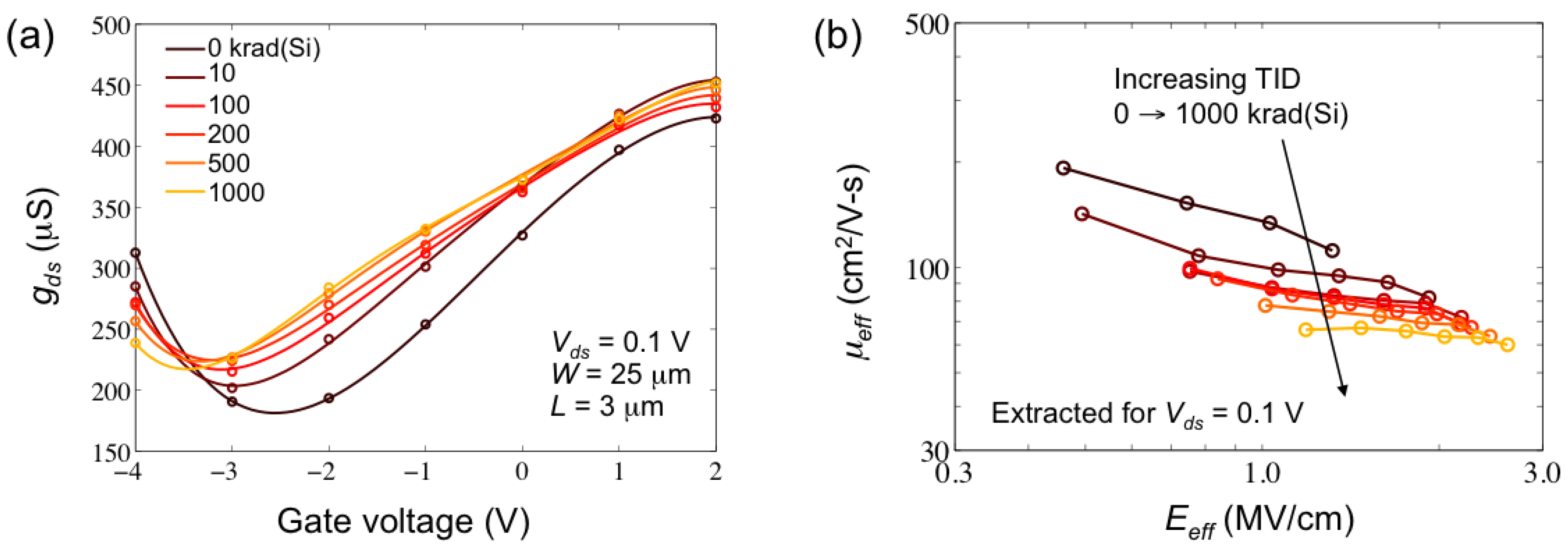 Electronics 02 00234 g007