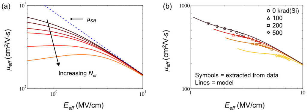 Electronics 02 00234 g008 1024