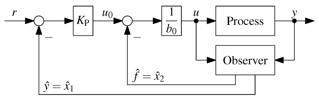 Electronics 02 00246 g001 1024
