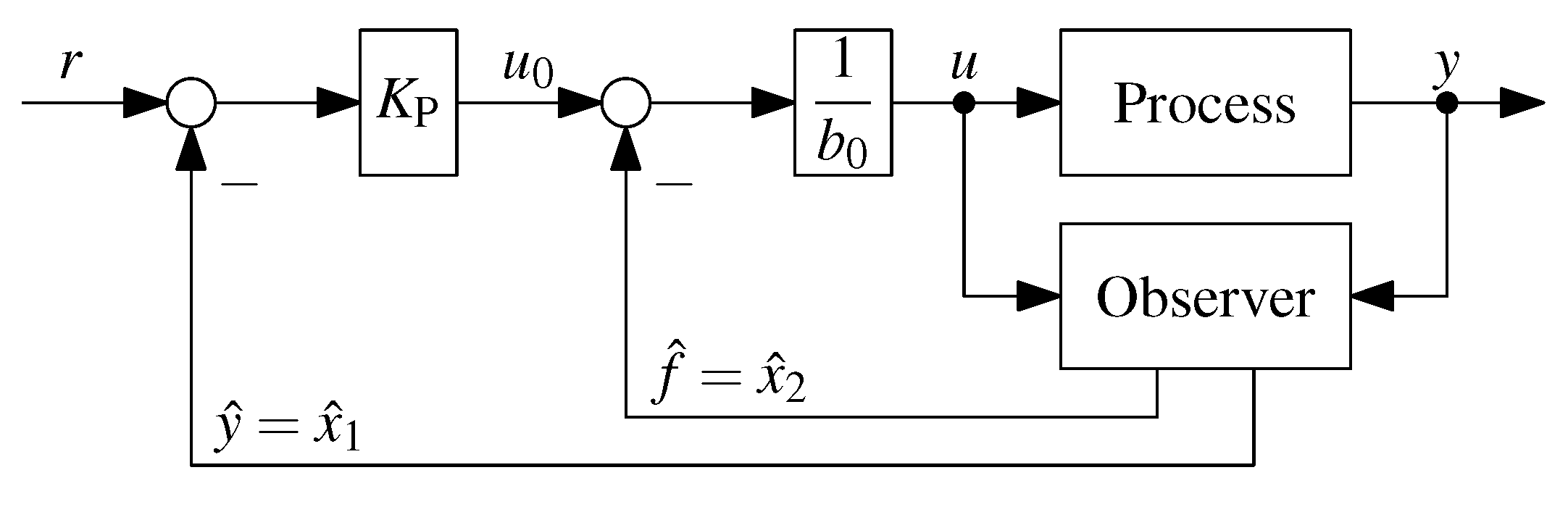 Electronics 02 00246 g001