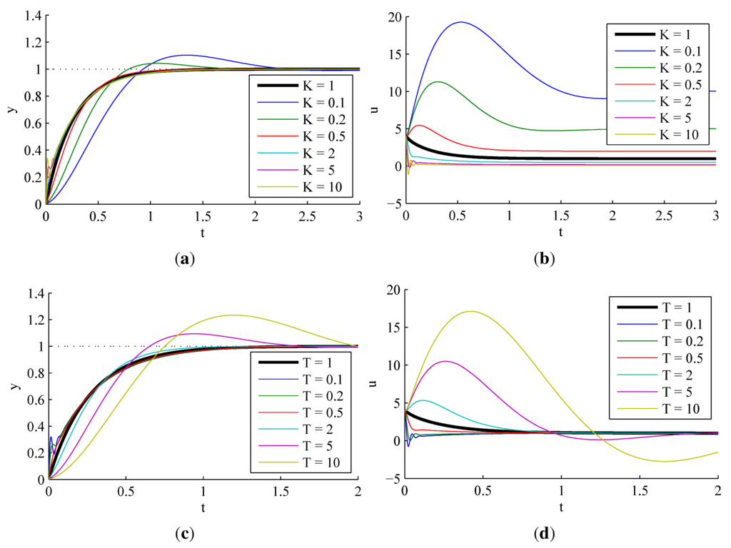 Electronics 02 00246 g003 1024