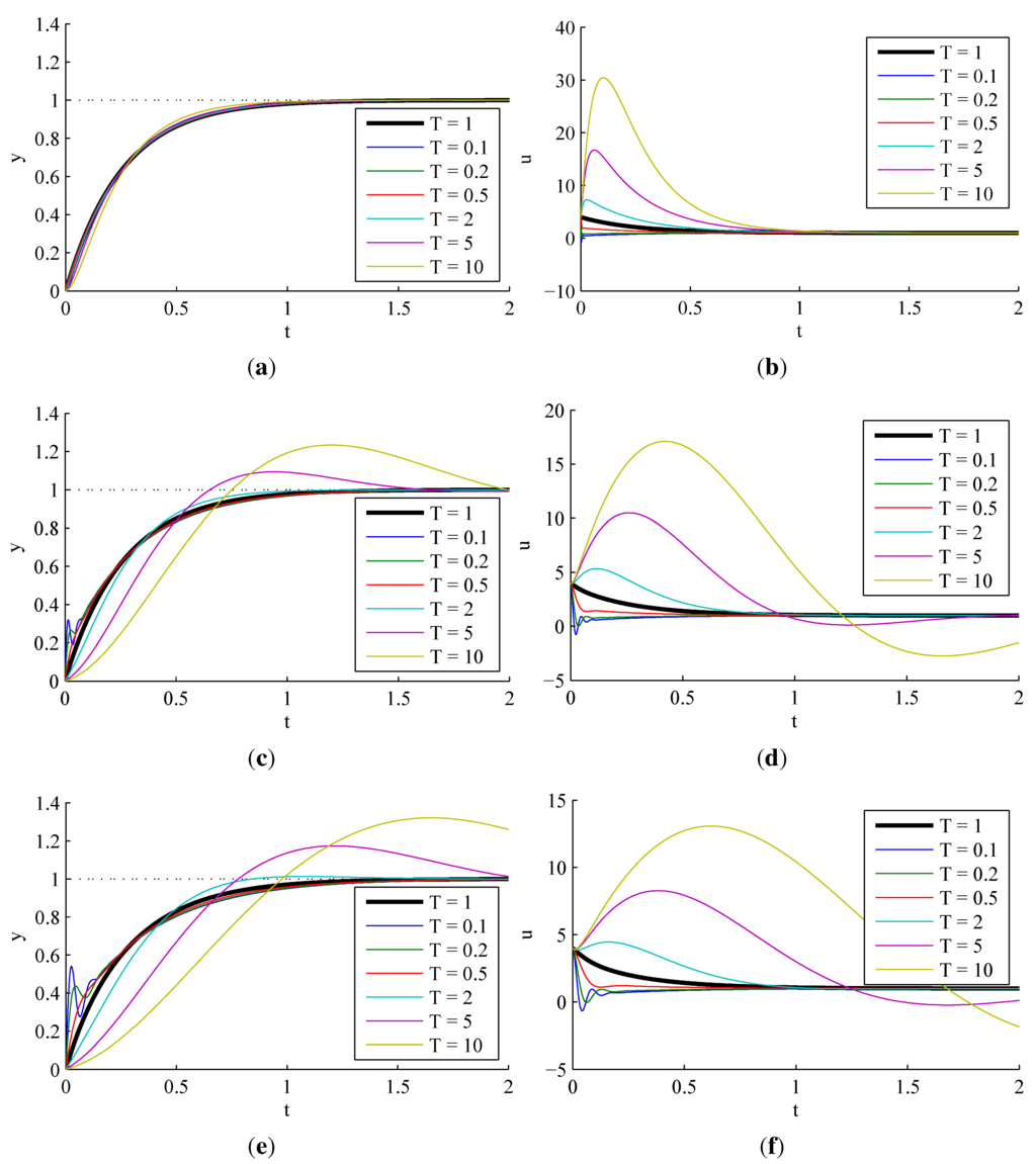 Electronics 02 00246 g004 1024