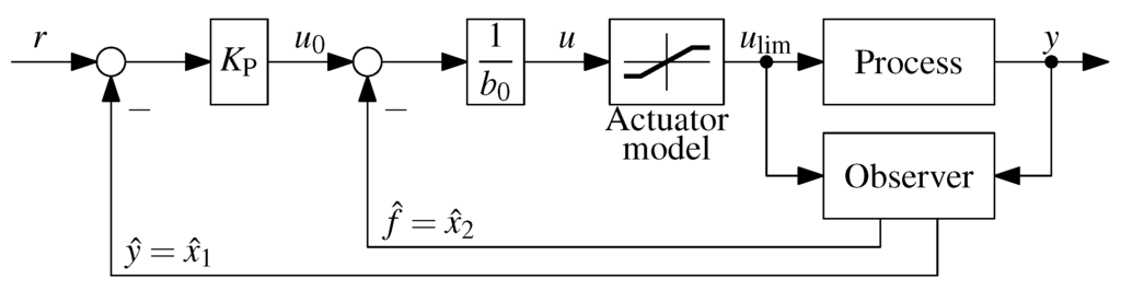 Electronics 02 00246 g005 1024