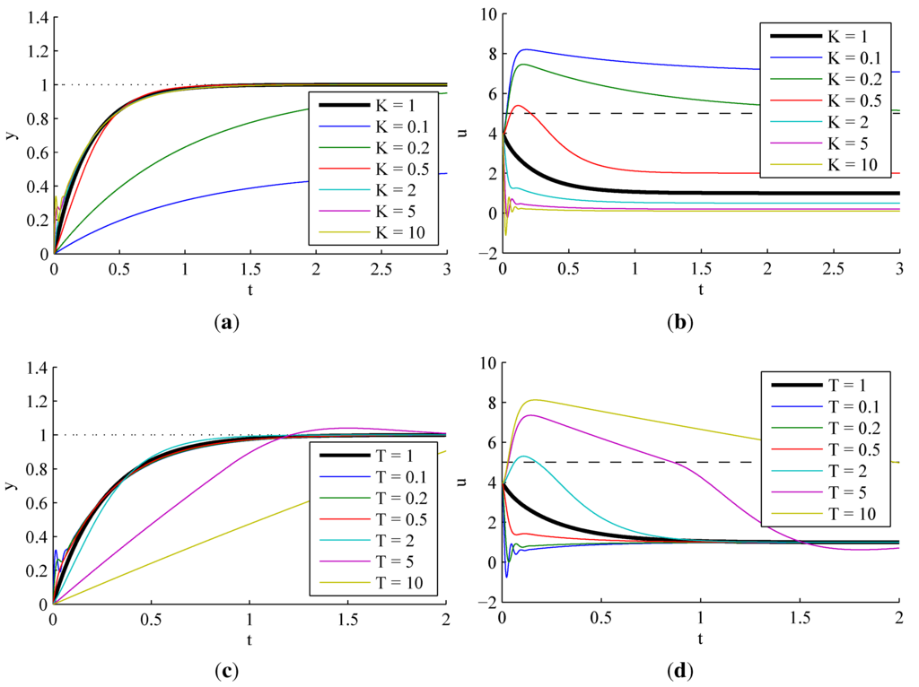Electronics 02 00246 g006 1024
