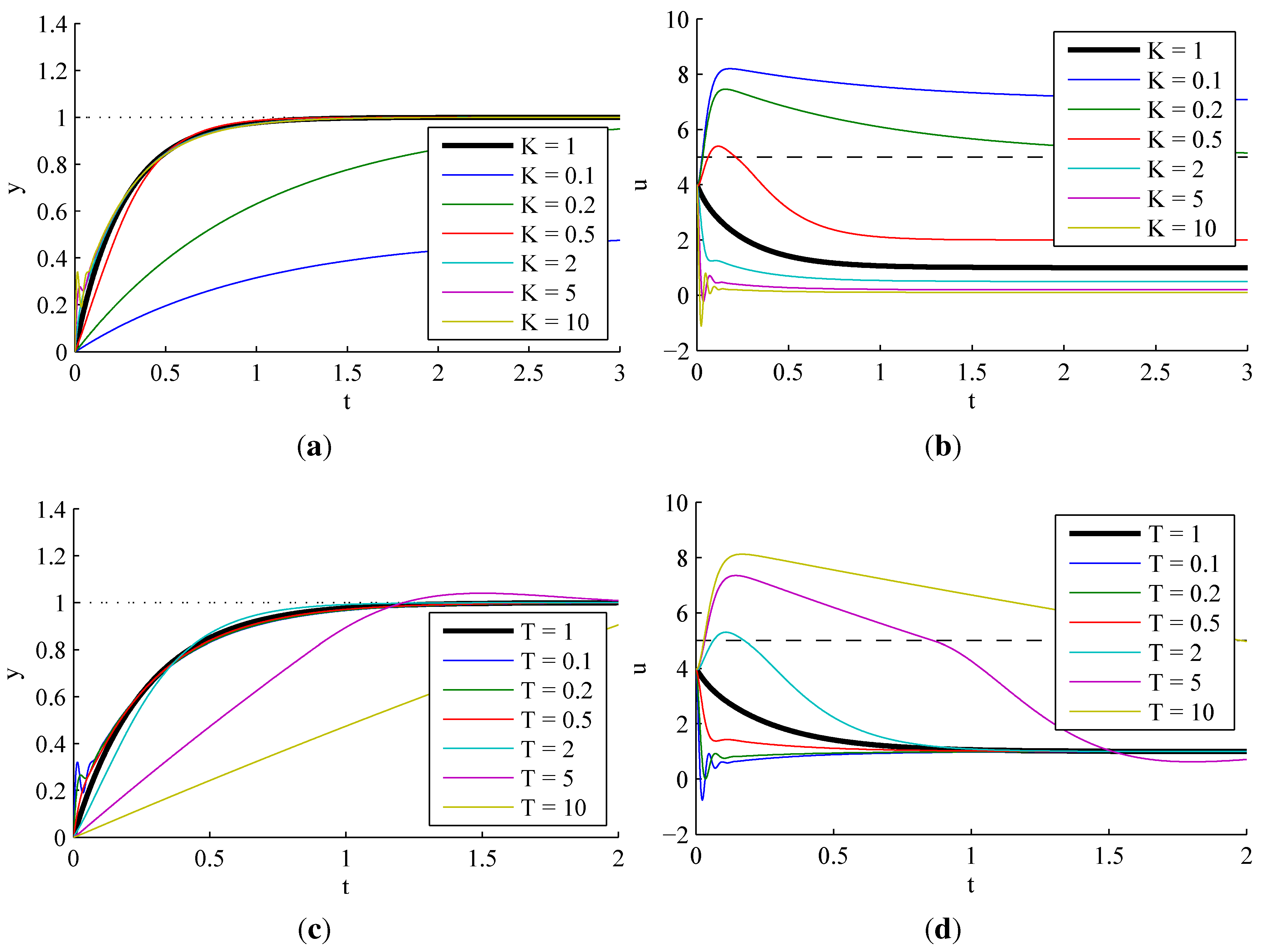 Electronics 02 00246 g006