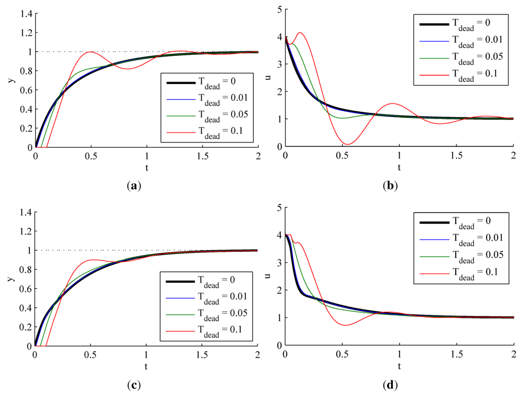 Electronics 02 00246 g007 1024
