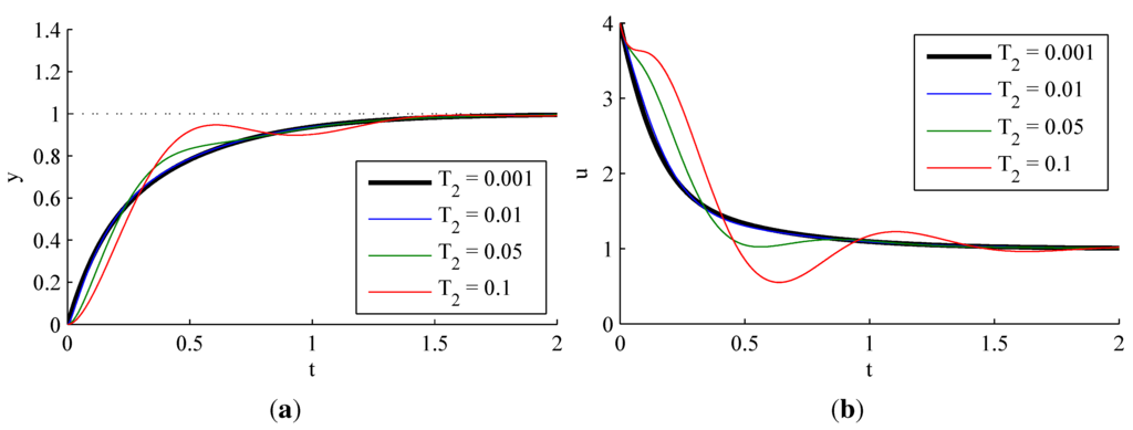 Electronics 02 00246 g008 1024