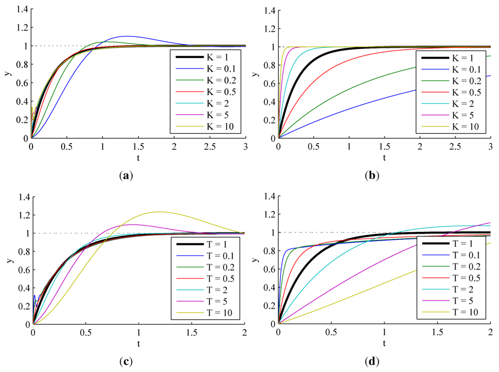 Electronics 02 00246 g009 1024