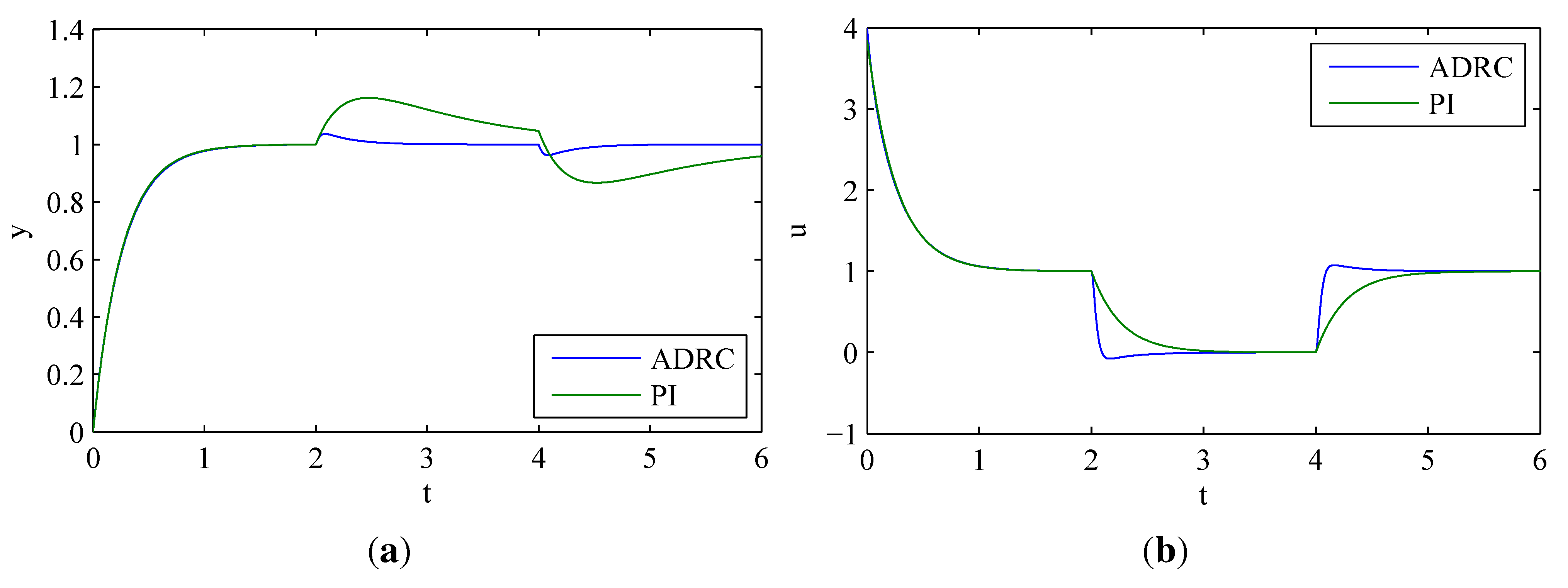 Electronics 02 00246 g010