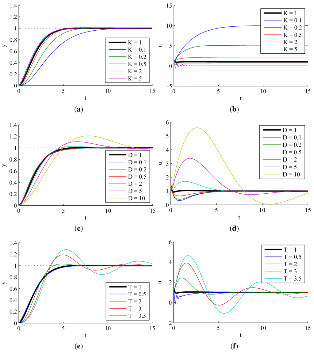 Electronics 02 00246 g011 1024