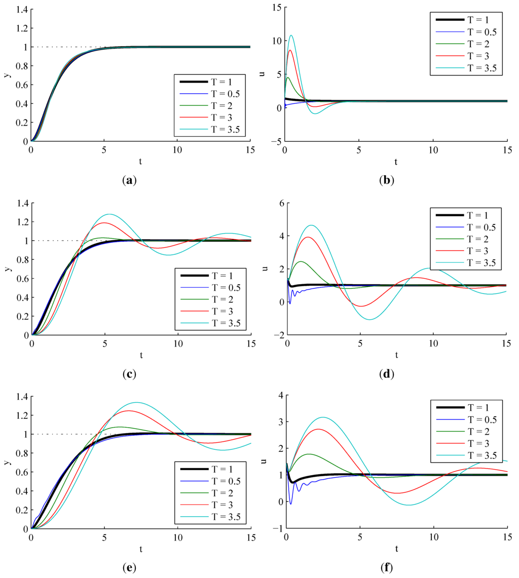 Electronics 02 00246 g012 1024