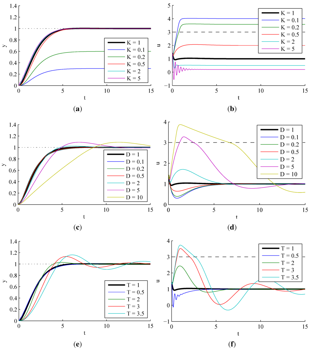 Electronics 02 00246 g013 1024