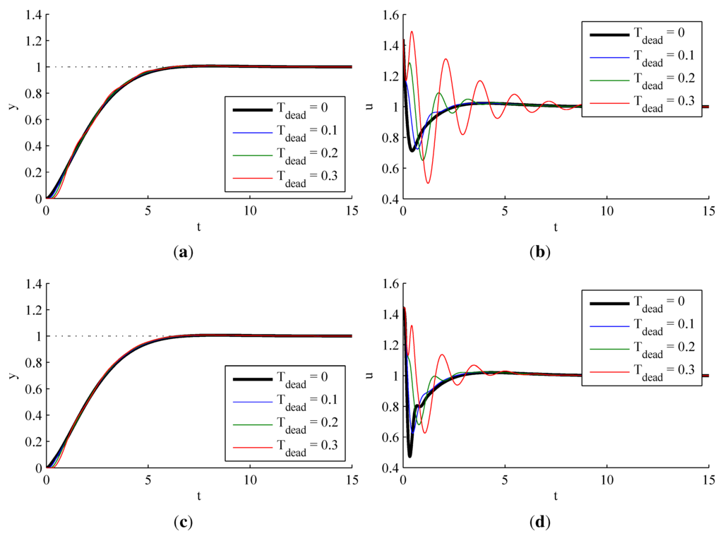 Electronics 02 00246 g014 1024
