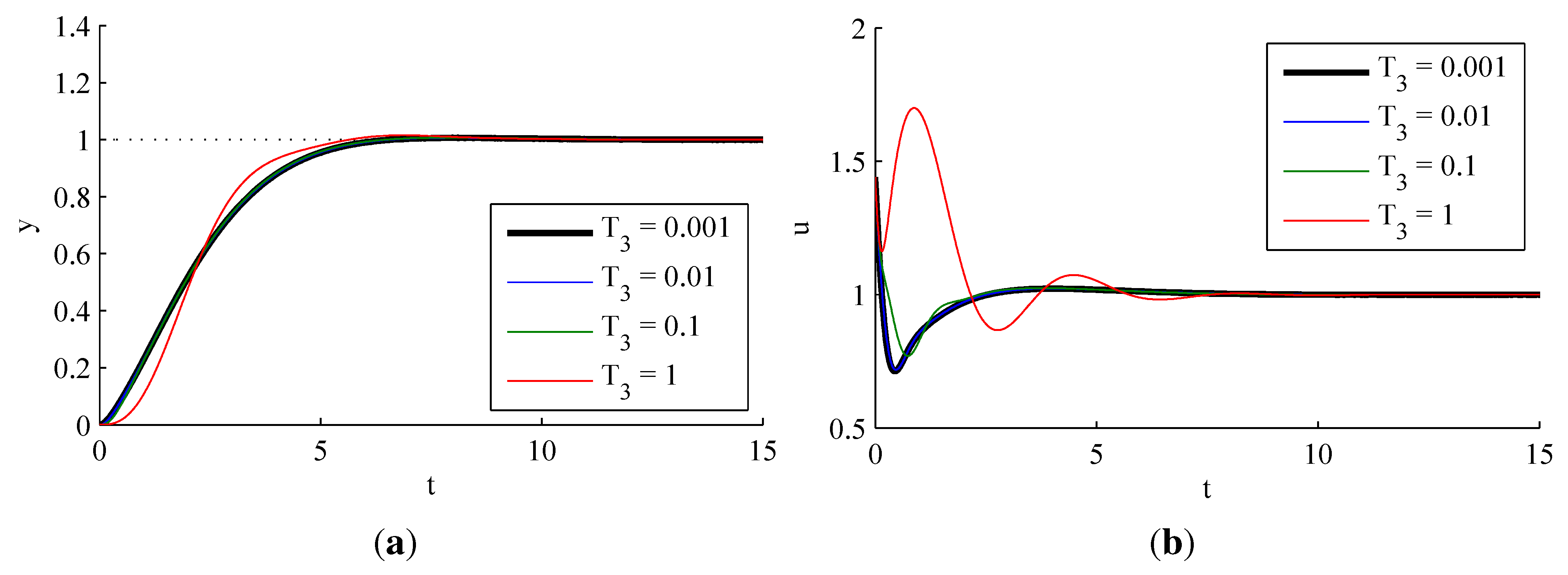 Electronics 02 00246 g015