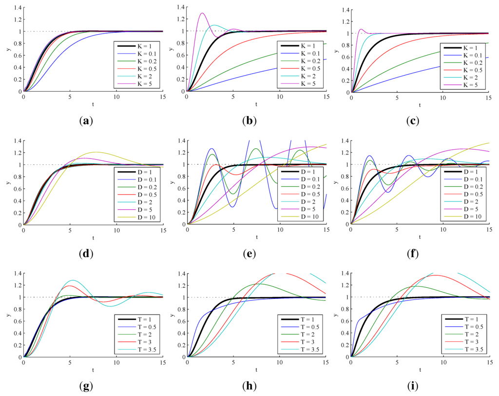 Electronics 02 00246 g016 1024