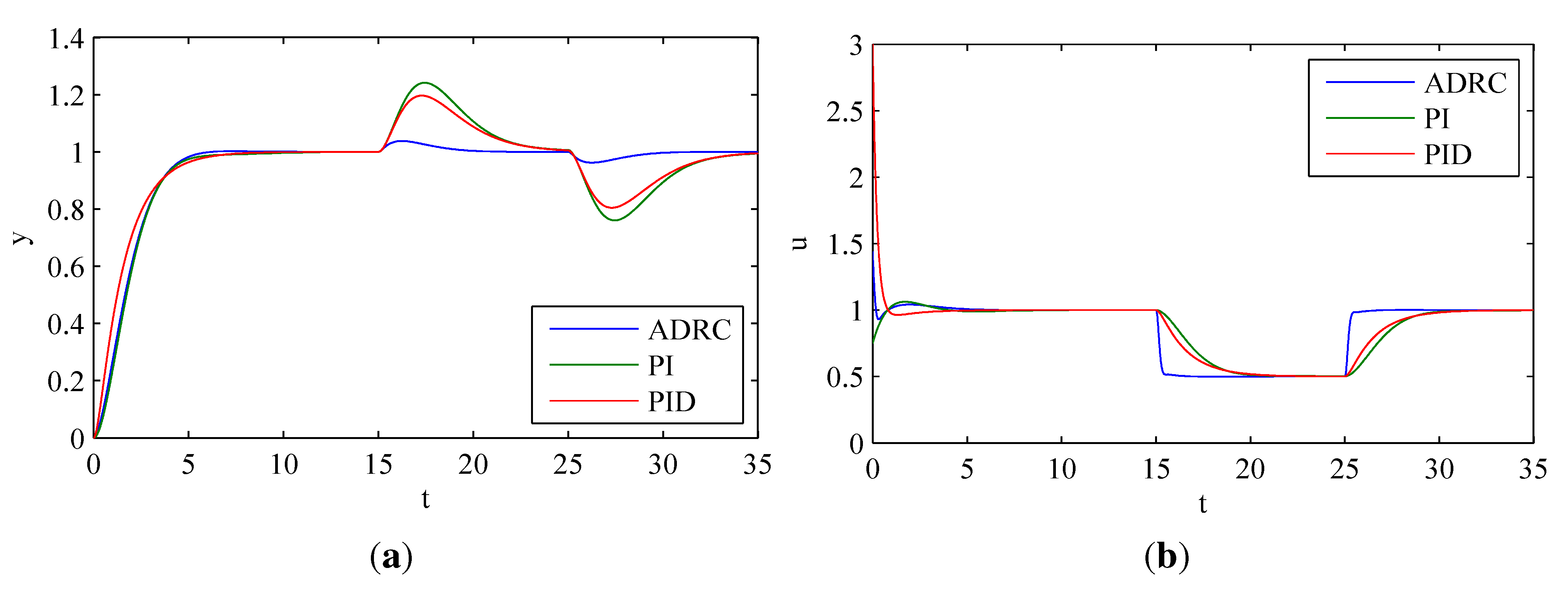 Electronics 02 00246 g017