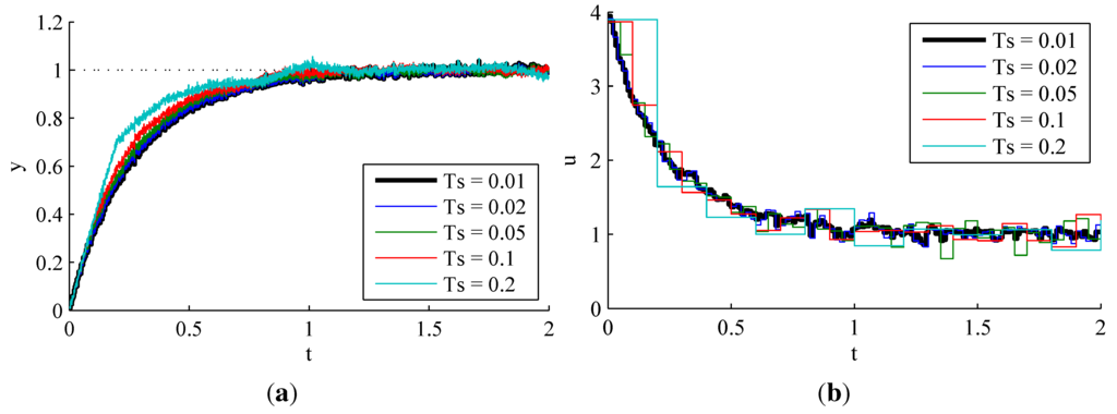 Electronics 02 00246 g018 1024