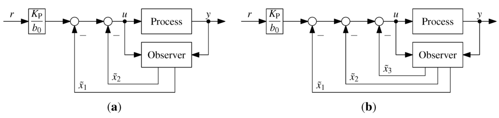 Electronics 02 00246 g021 1024